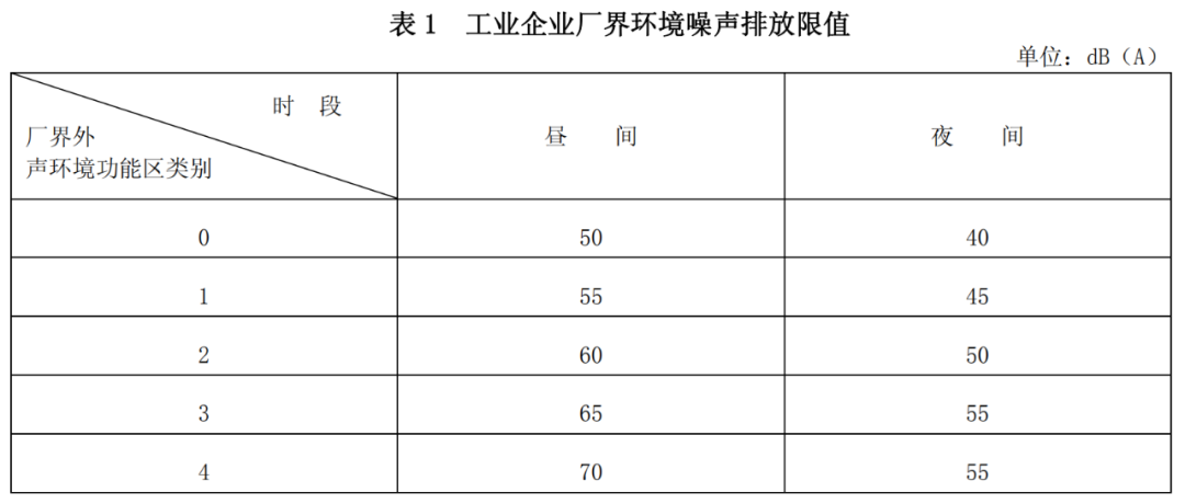 工業(yè)噪聲限值是多少？工業(yè)噪聲改怎么治理(圖1)