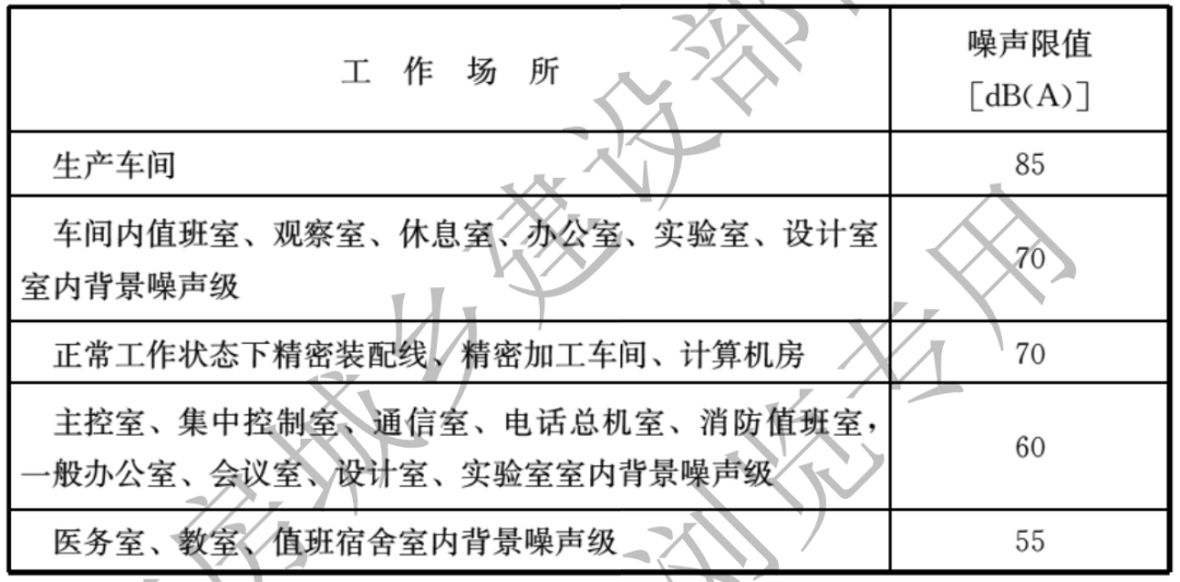 工業(yè)噪聲限值是多少？工業(yè)噪聲改怎么治理(圖2)